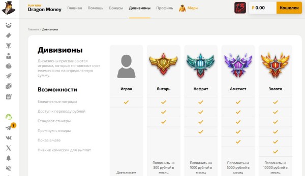 Плюсы и минусы игры в Dragon Money Casino для игроков